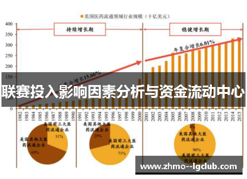 联赛投入影响因素分析与资金流动中心