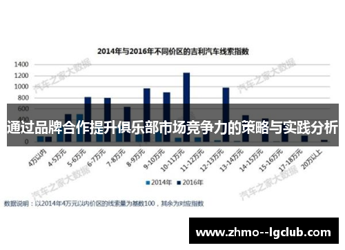通过品牌合作提升俱乐部市场竞争力的策略与实践分析