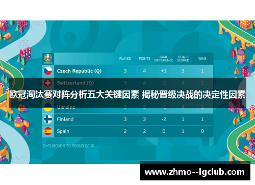 欧冠淘汰赛对阵分析五大关键因素 揭秘晋级决战的决定性因素